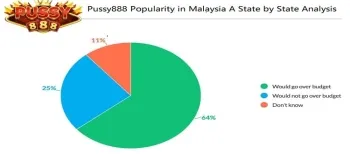 Pussy888 Malaysian Players Survey Report A Deep Dive