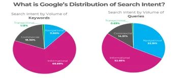 Google Reveals Pussy888 User Insights